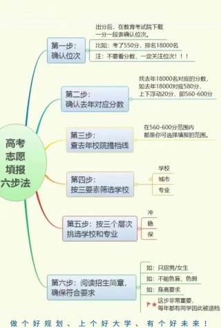 2026年安徽高考志愿填报辅助怎么填（新高考）