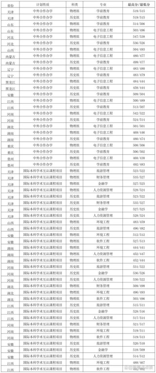 吉林师范大学2025年在宁夏录取分数线是多少（2025~2023近三年分数位次）