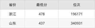 江西服装学院在天津录取分数线2025年是多少（2025~2023近三年分数位次）