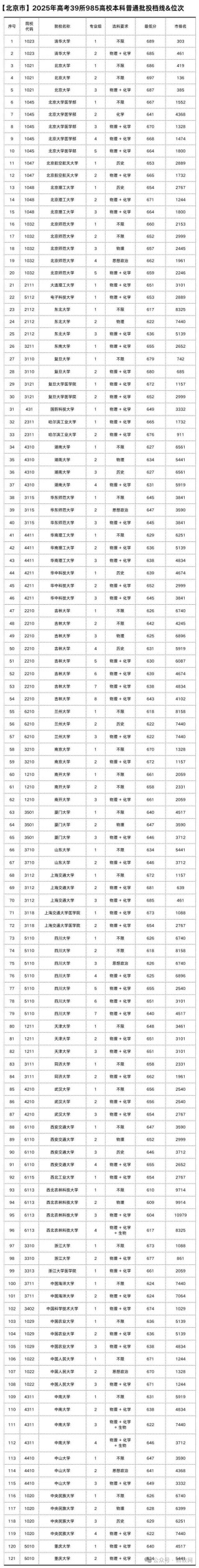 湖南考多少分能上北京科技大学天津学院2026（附2022-2025录取分数线）