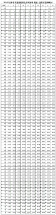 2026吉林高考查分时间是几点（具体出分时间表）