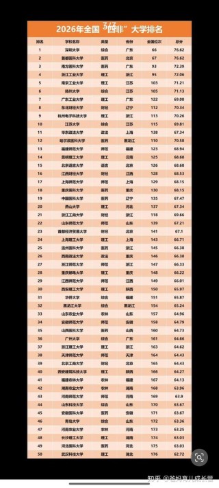 浙江实力最强的二本大学排名2026