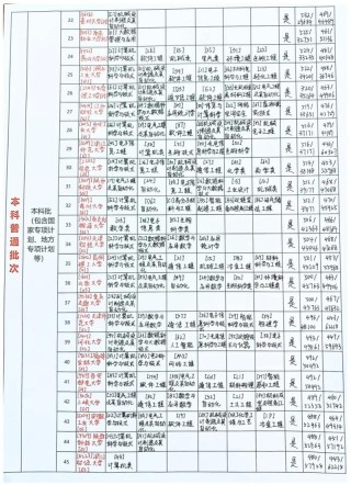 陕西高考志愿辅助填报系统登录入口（2026最新网址）
