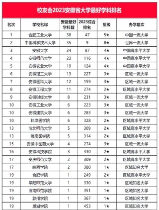 安徽测绘类专业大学排名及分数线（哪个学校好）