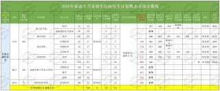 福州大学至诚学院在黑龙江录取位次及分数线、招生人数（2023-2025招生计划）