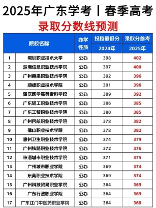 广州体育学院在广东录取分数线、位次、招生人数（2023-2025招生计划）