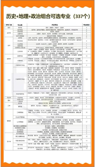 603分文科能上什么大学（2026报考推荐）