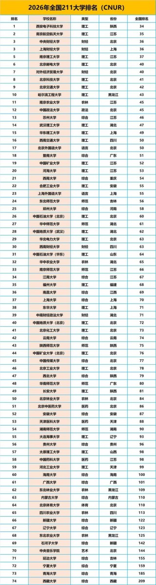 经济犯罪侦查专业大学有哪些（2026最新排名榜一览）