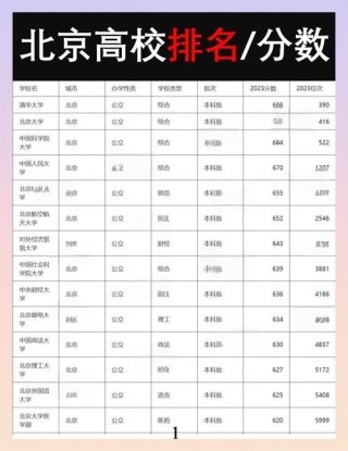 北京考多少分能上西北大学2026「附2022-2025录取分数线」