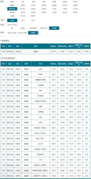 佳木斯大学各专业2026在河南招生人数、录取分数线（附：招生计划表）