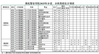 四川警察学院各专业在湖北招生人数、录取分数线2026（附：招生计划表）