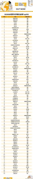 地球化学专业大学有哪些（最新排名榜一览2026）