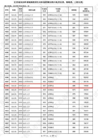 福耀科技大学2024年录取分数线是多少？最低多少分能上