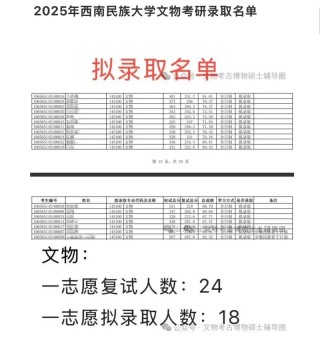 西南民族大学2026各专业在江苏招生人数、录取分数线（附：招生计划表）