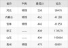 2025年吉林医药学院在各省录取分数线是多少「最低分全国汇总」