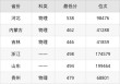 2025年吉林医药学院在各省录取分数线是多少「最低分全国汇总」