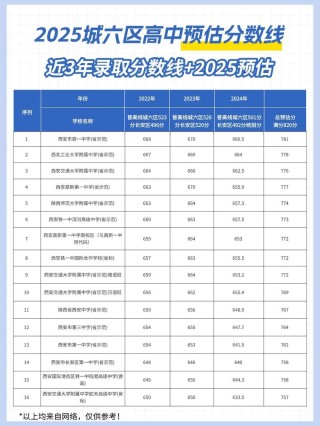 重庆考上西安外国语大学要多少分2026（附2022-2025录取分数线）