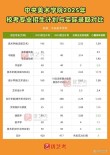中央美术学院2025年录取分数线（在各省录取最低分是多少）