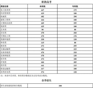 2026云南国土资源职业学院各专业在湖南招生人数、录取分数线（附：招生计划表）