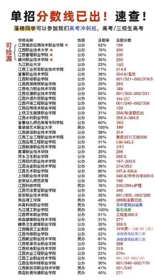 江西外语外贸职业学院在山西录取分数线2025年是多少（2025~2023近三年分数位次）