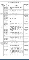 2025上海海事大学本科招生简章：计划招生人数、专业目录及学费