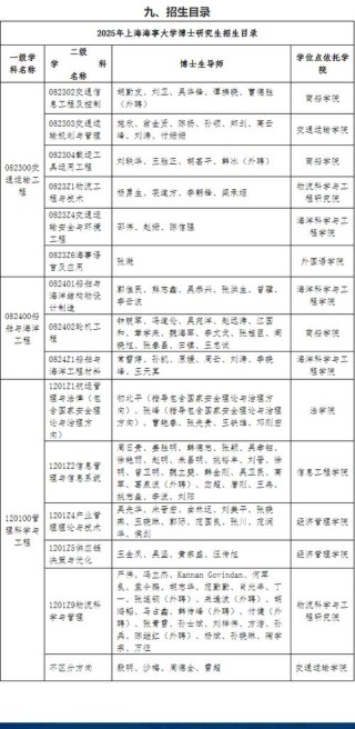 2025上海海事大学本科招生简章：计划招生人数、专业目录及学费