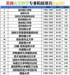 行星科学专业大学有哪些（最新排名榜一览2026）