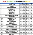 行星科学专业大学有哪些（最新排名榜一览2026）