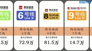西安地铁日客流量