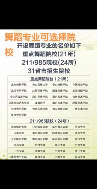 西北民族大学舞蹈编导专业怎么样？排名好不好