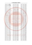 2026福建高考一分一段表（物理类+历史类）