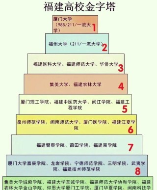 福建生态学专业大学排名及分数线（2026最新名单）