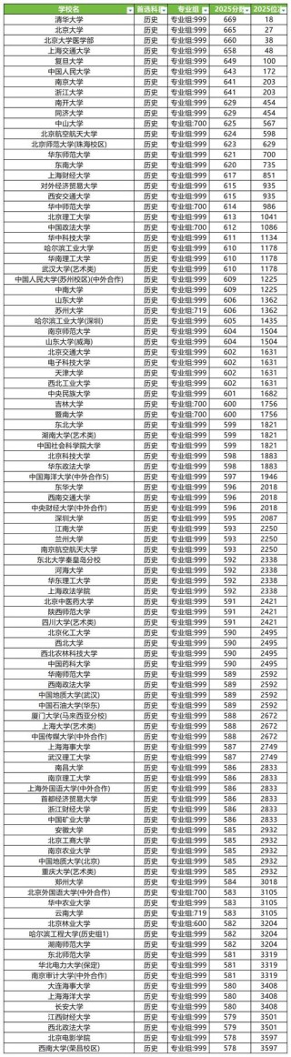 福建商学院在江西录取位次及分数线、招生人数（2023-2025招生计划）