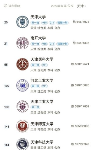 天津实力最强的二本大学排名2026