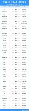 地质学专业大学有哪些（最新排名榜一览2026）
