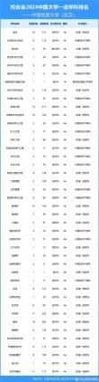 地质学专业大学有哪些（最新排名榜一览2026）