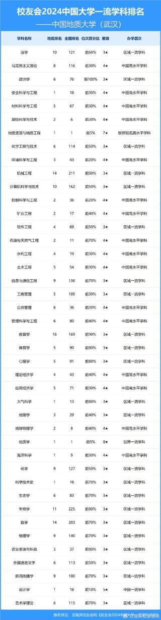 地质学专业大学有哪些（最新排名榜一览2026）