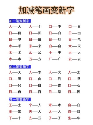加一成正 （打一字）
