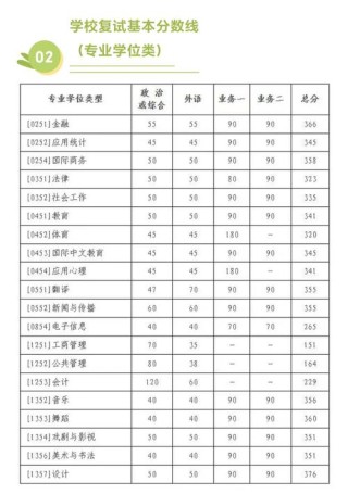 北京师范大学在内蒙古录取分数线、位次、招生人数（2023-2025招生计划）