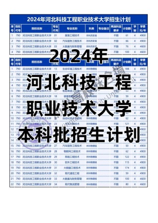 河北科技工程职业技术大学各专业2026在湖北招生人数、录取分数线（附：招生计划表）