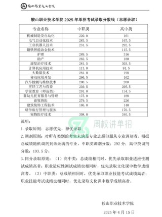鞍山职业技术学院2025专科招生简章：计划招生人数、专业目录及学费