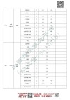 2025山西师范大学录取分数线（在各省录取最低分是多少）