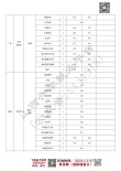 2025山西师范大学录取分数线（在各省录取最低分是多少）