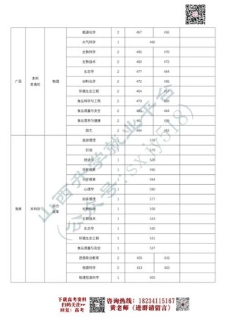 2025山西师范大学录取分数线（在各省录取最低分是多少）