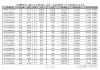 沈阳体育学院2025本科招生简章：计划招生人数、专业目录及学费