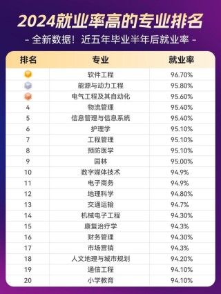智能感知工程专业大学有哪些（最新排名榜一览2026）