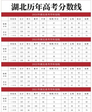 四川交通职业技术学院在湖北各专业2026招生人数、录取分数线（附：招生计划表）