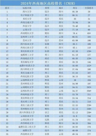 贵州高考物理类排名171000-172000位次能上什么大学（2026）