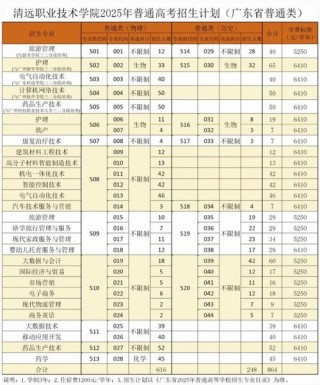 清远职业技术学院专业排名（王牌优势专业排行榜）