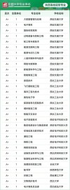 陕西高考排名128000-129000位次能上什么大学（2026物理类）